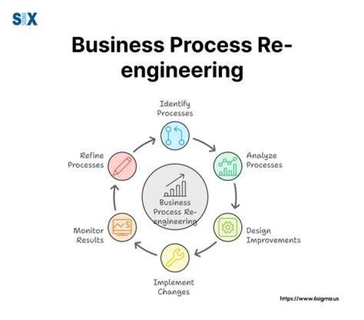 Elizabeth Youssef Business Process Reengineering, Automation and