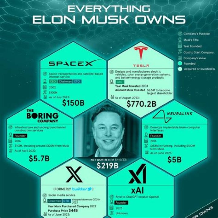 Elon Musk&rsquo;s Vision for a 25,000 Vehicle With Cheaper Batteries