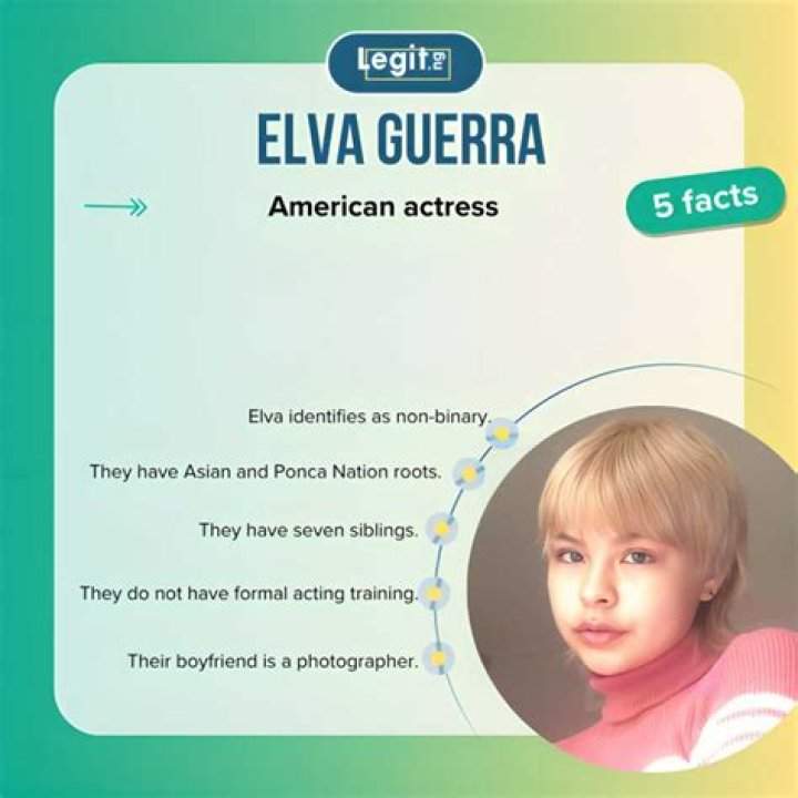 ELVA GUERRA Biography, Wiki, Net Worth, Family, Height, Weight & More