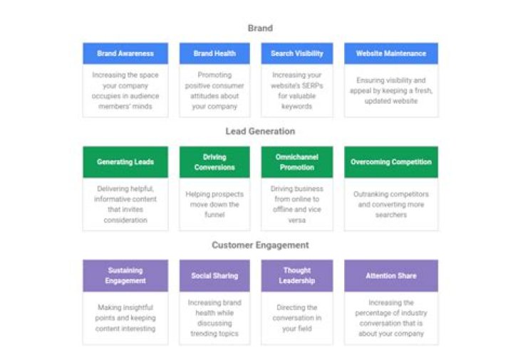 Enterprise SEO Process & Strategy Alphametic