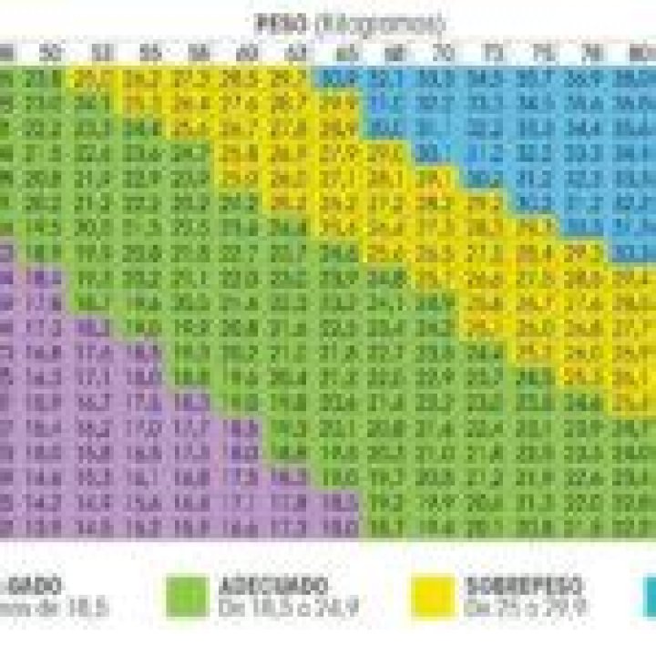 Estatura de Peso Pluma