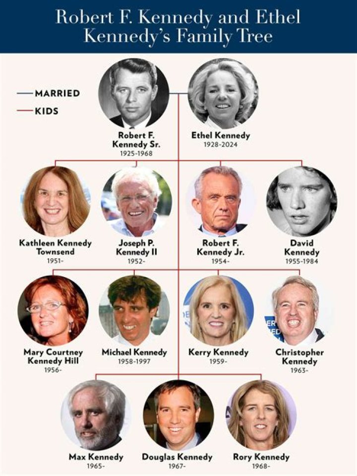 Ethel Kennedy Bio, Facts, Family Life