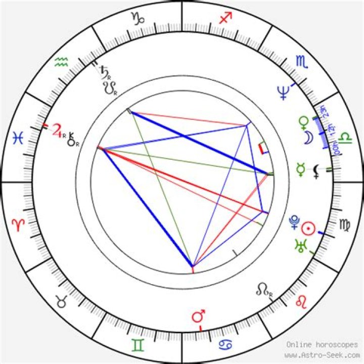 Eugenio Derbez Birth Chart Aaps.space