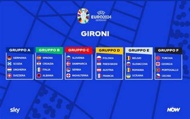 Europei 2021, chi sono le wags italiane? Sportmagazine