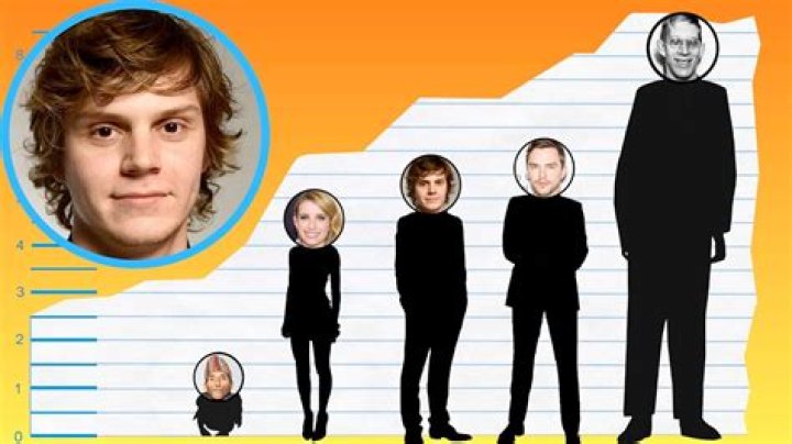 Evan Peters Height and Weight, Biceps Size, Body Measurements Evan