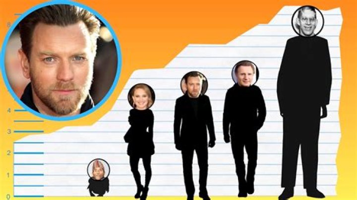 Ewan McGregor height