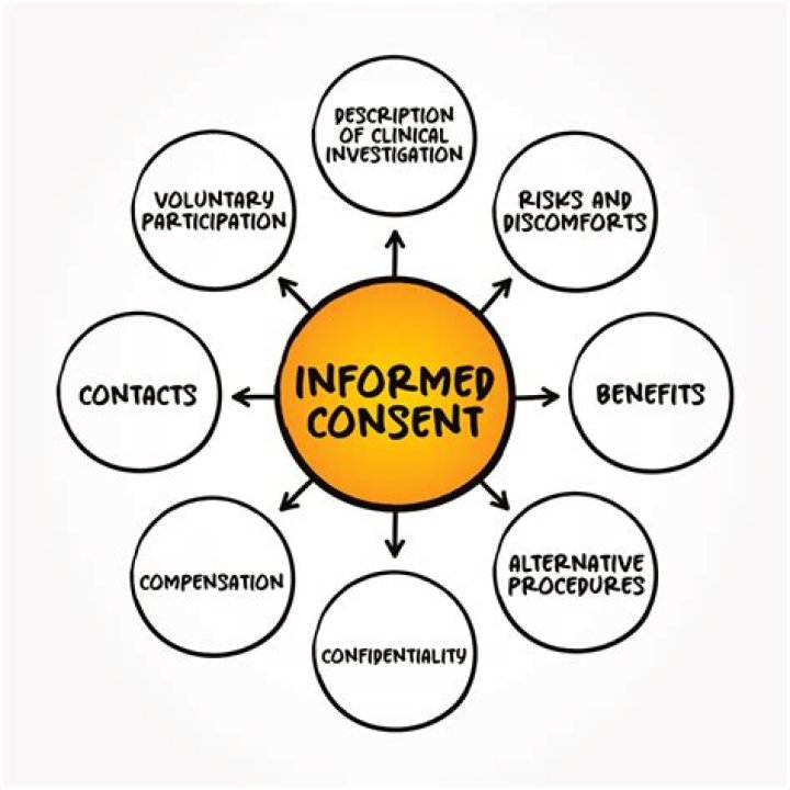 Exploring Consent, Privacy, And Ethics