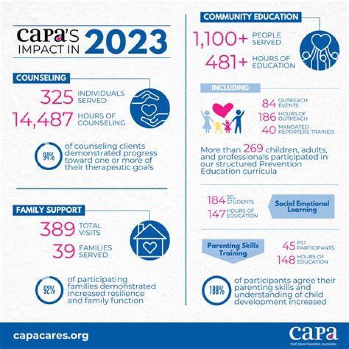 Exploring Her Enduring Impact In 2023