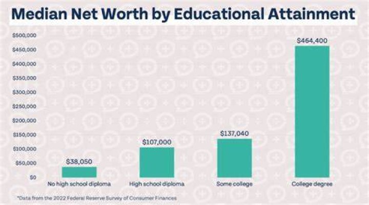 Exploring His Relationship Status, Education, and Net Worth ·