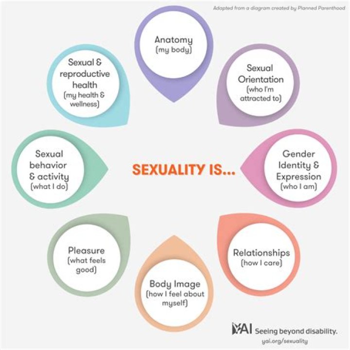 Exploring His Sexuality And Partnership