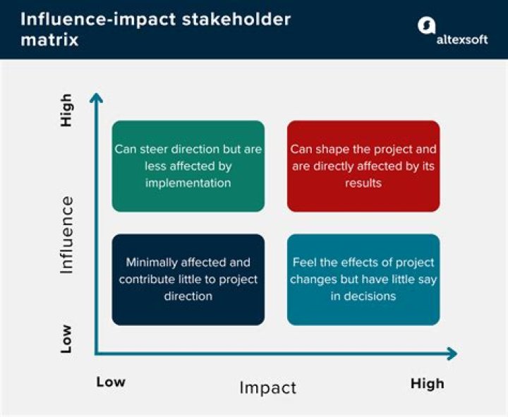 Exploring Rumors, Impact, And Influence