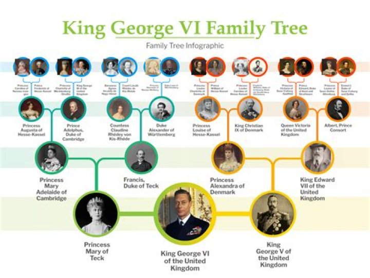 Exploring The Ancestry Of George Lucas's Parents