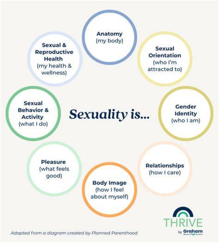 Exploring The Enigma Of Her Sexuality