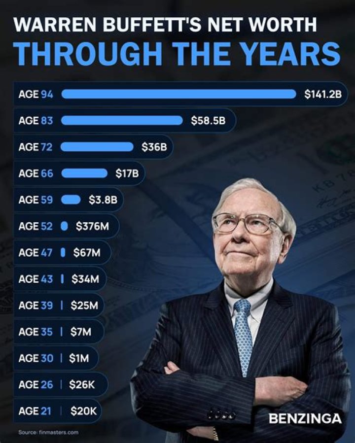 Exploring The Factors Shaping His Net Worth
