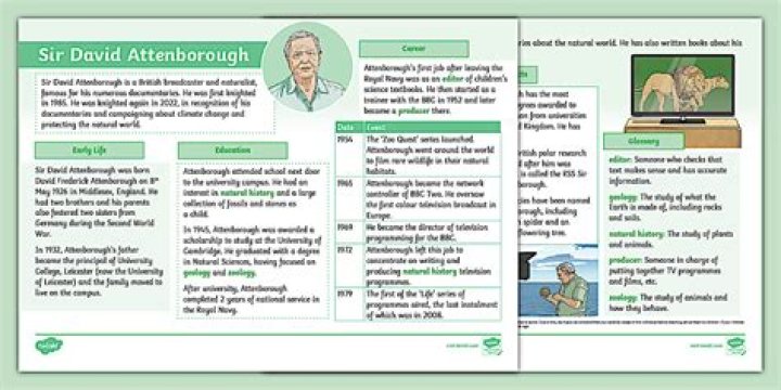 Fact Check Is David Attenborough Dead Or Alive? Everything On His Wife