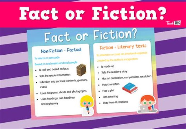 Fact or Fiction Examining the Question of whether Uncle Clifford is