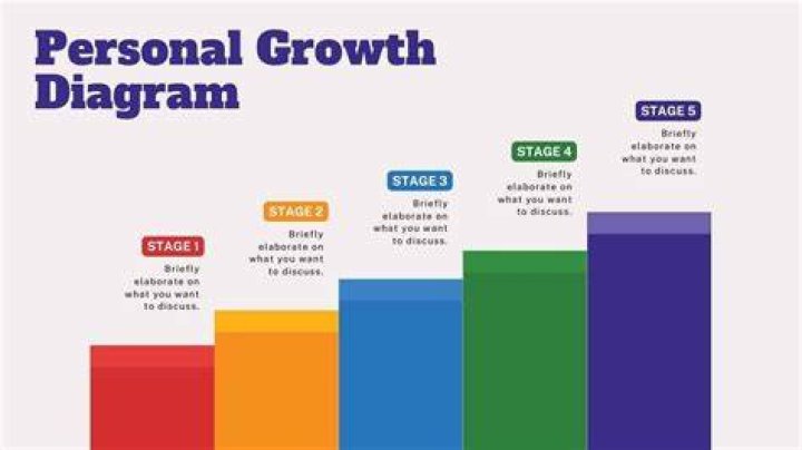 Family Ties And Personal Growth