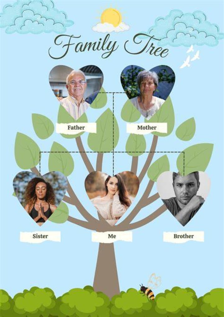 Family tree with everyone's name.....tattoo by Eric moser Family Name