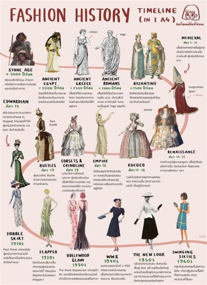 Fashion for a Passion History Hearts for Hearing