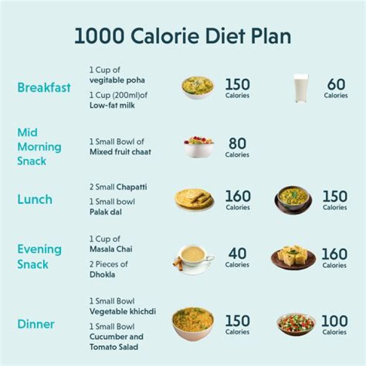 Felicity Jones Diet Plan