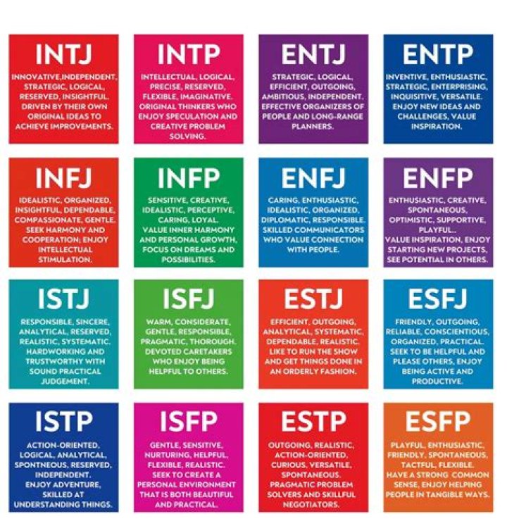 Find Out Your Personality Type