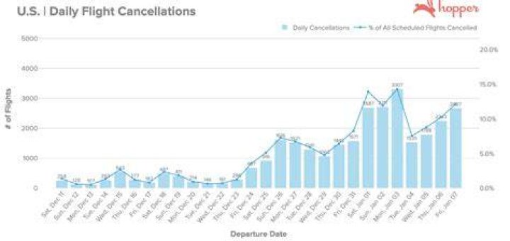 Flight cancellations, delays 'unacceptable' Delta CEO