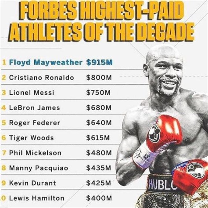 Floyd Mayweather Net Worth, Boxing Career, Wife, Coach, and