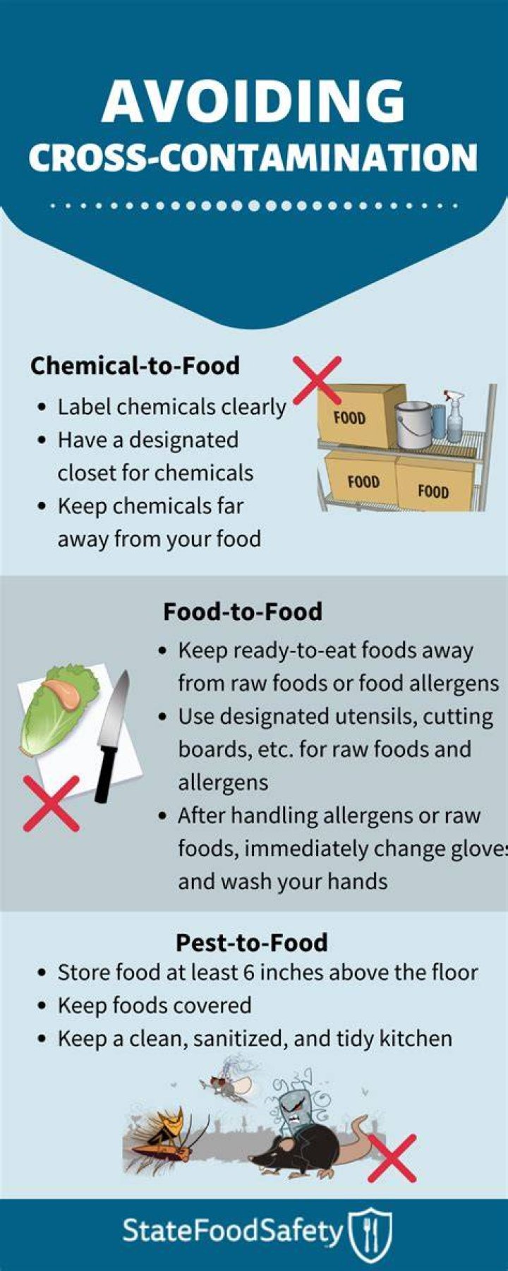 Food Safety Cross Contamination of Food Biosecurity Authority of Fiji