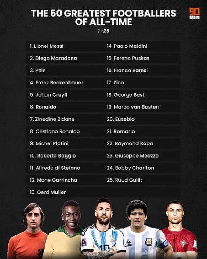 Football Greats Ranking the Top 25 MLS Players of AllTime News