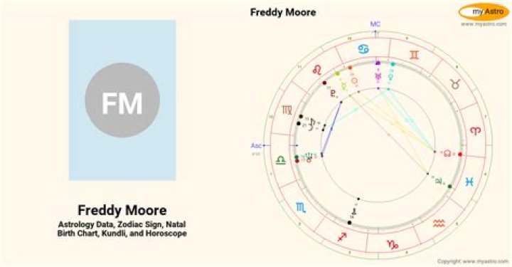 Freddy Moore Birth Chart Aaps.space