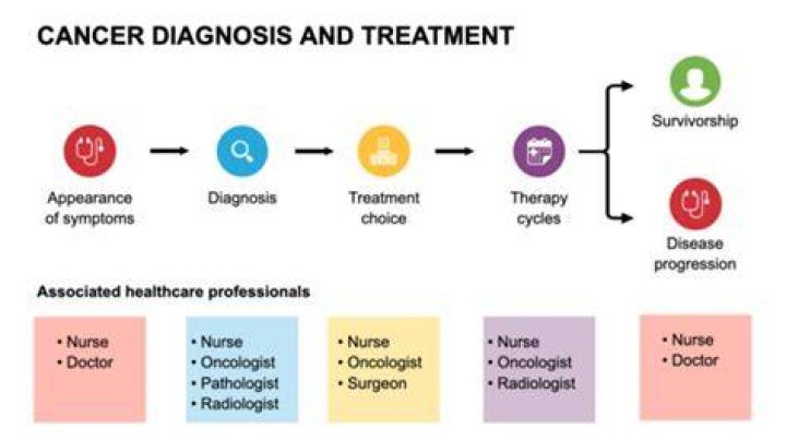 From Cancer Diagnosis To Triumph