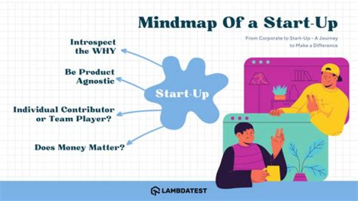 From corporate to start up with Mary Shannon The Cocktail Hour Podcast