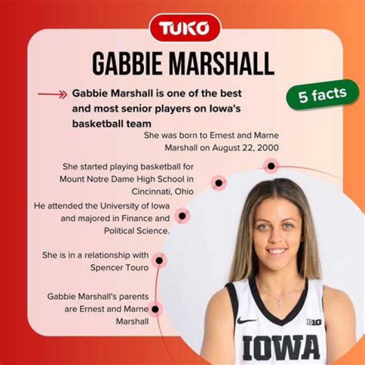 Gabbie Marshall Marshall, One team, Rebounding