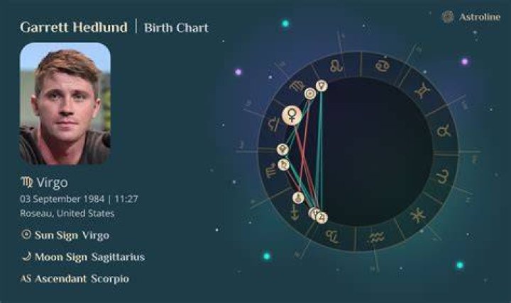 Garrett Hedlund Birth Chart Aaps.space