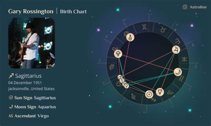 Gary Carr Birth Chart Aaps.space