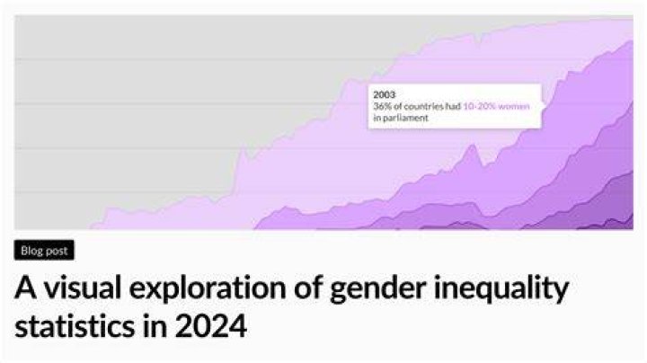 Gender Inequality The &lsquo;UNSEEN&rsquo; truth of society