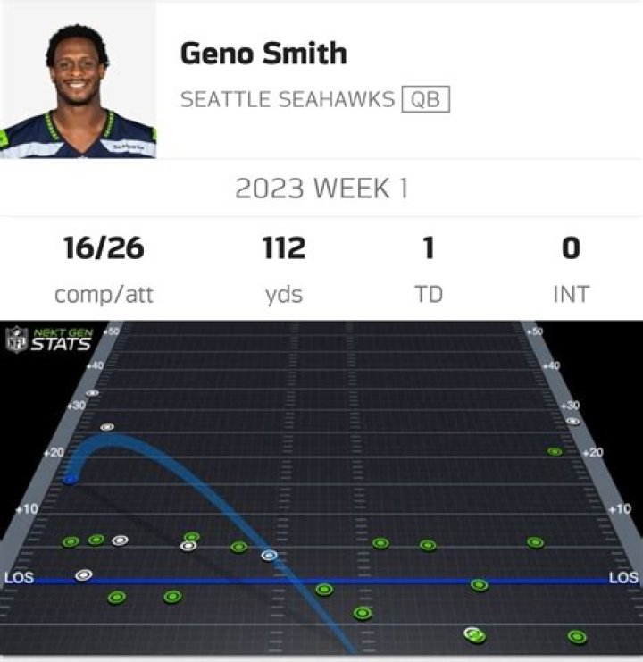 Geno Smith Isn’t the Only Reason the Seahawks Are Riding a Mile High