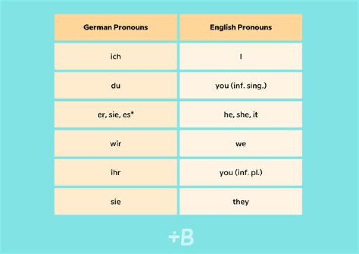 German