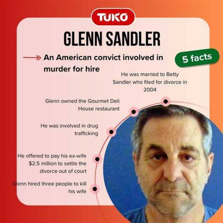 Glenn Sandler: Uncovering The Notorious Florida Hitman