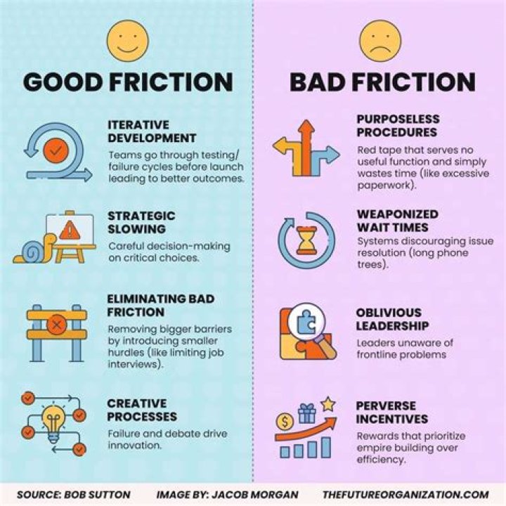 Good and Bad Friction in DAO User Journeys The DAO Discovery Process