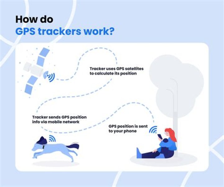 GPS tracking on all Knives. Imgflip