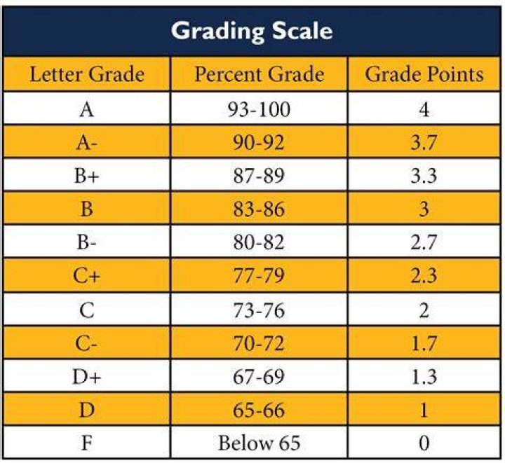 Grades and rankings for the past 10 Super Bowl champions NFL News