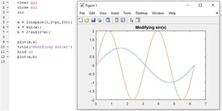 graph from the code