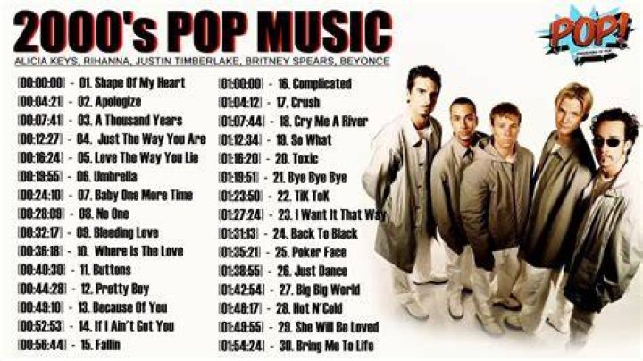 Greatest Hits Of 2000's Gospel Songs | Top 20 Best Of 2000's Gospel Songs - old gospel choir songs 70's-90's