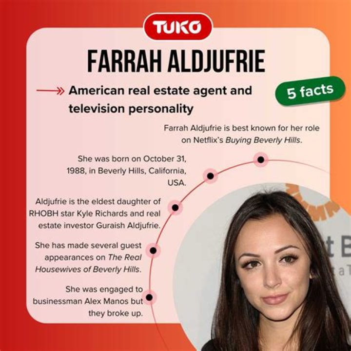 Guraish Aldjufrie Net Worth 2020/2021, Salary, Bio, Family, Career, Wiki