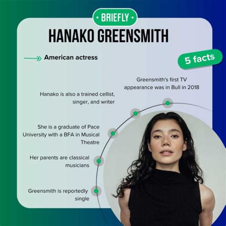 Hanako Greensmith Age, Wiki, Bio, Trivia, Photos