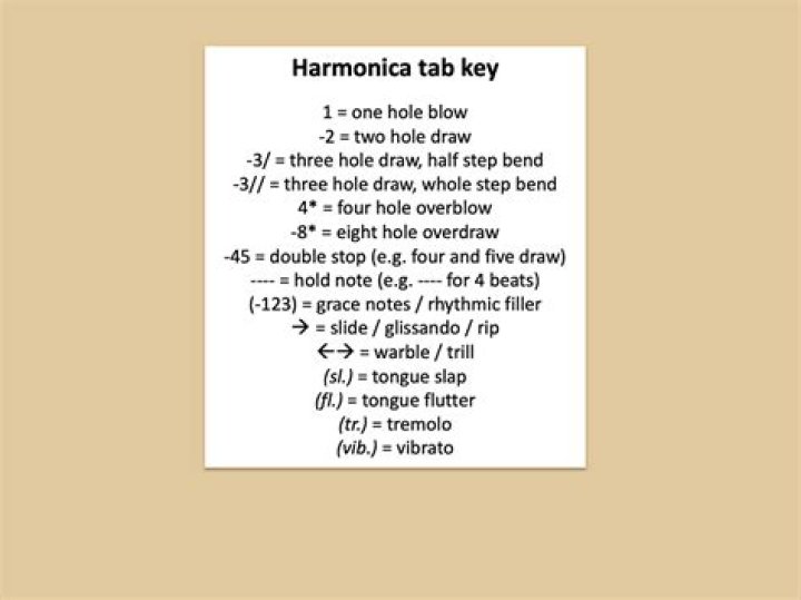 Harmonica Tabs For Beginners (Harmonica Tabs 101) - Top Country Music Playlist 2022 - Hottest Country Songs Right Now 2021