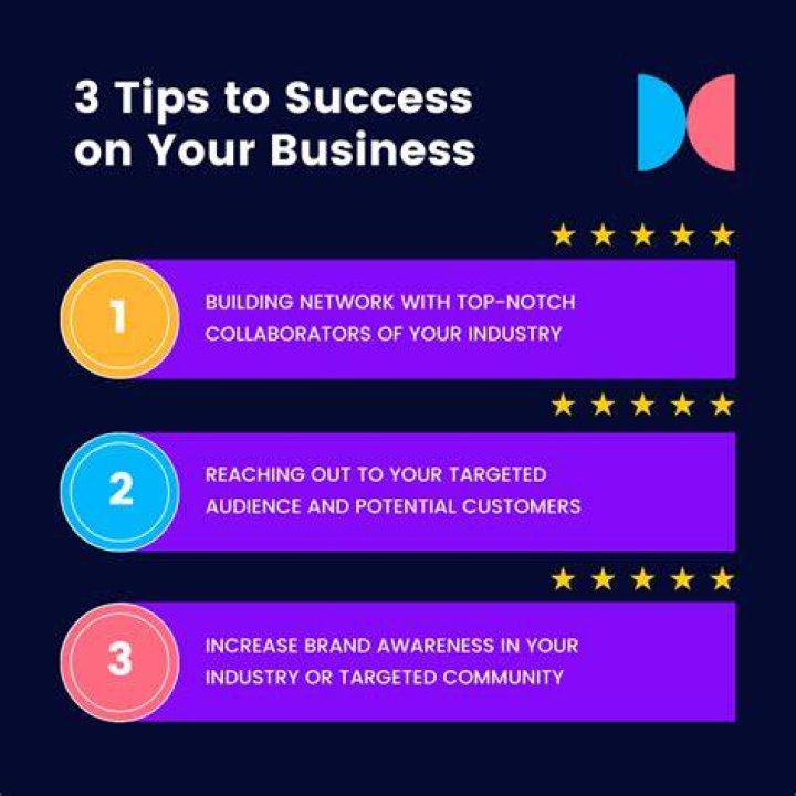 Harnessing Nurdian Cuaca For Business Success
