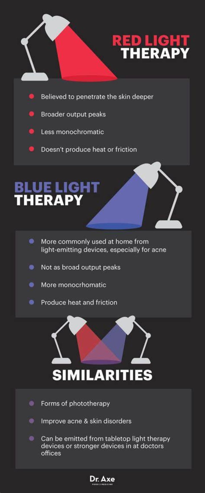 Have You Tried Red Light Therapy? Red light therapy benefits, Red