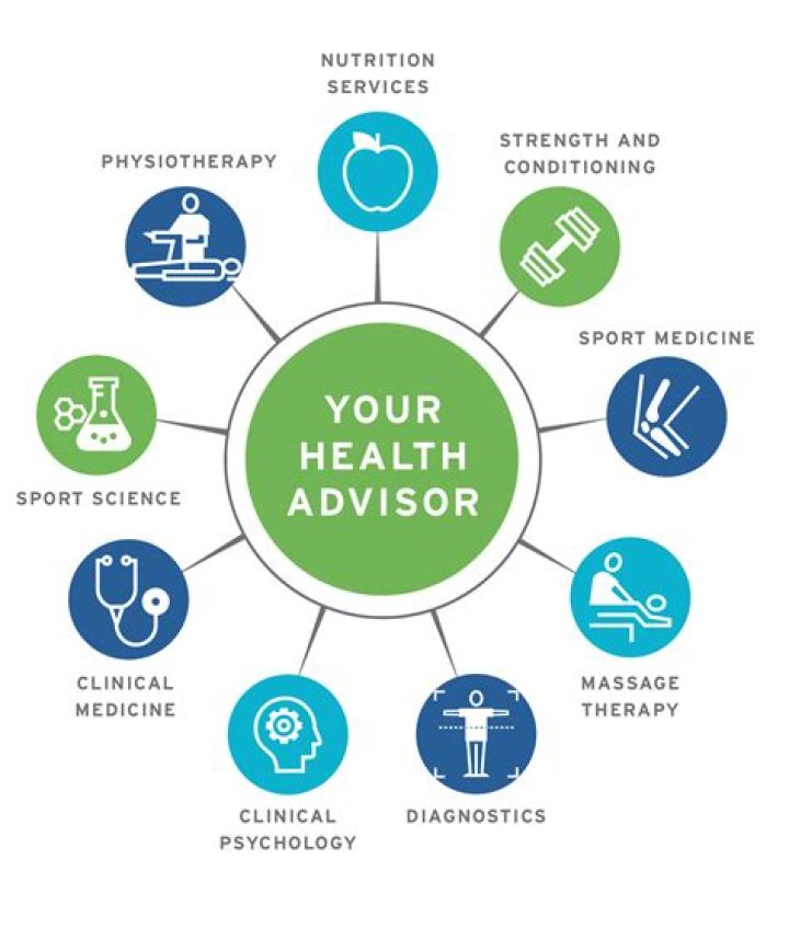 Health Advisor